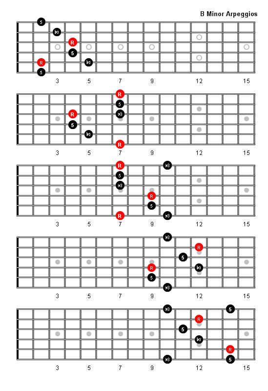 Guitar Fretboard Diagrams: B Minor Arpeggios