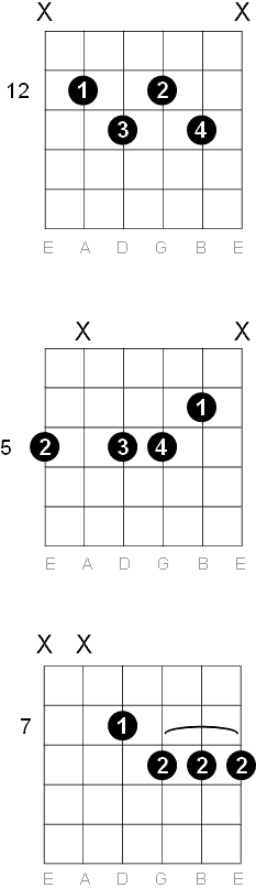 A Half Diminished m7b5 chord diagrams