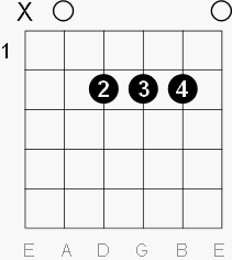 A major chord open position