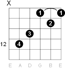 A major chord C form