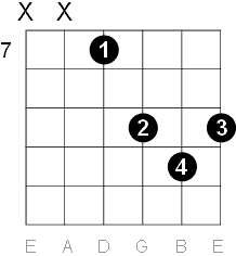 A major chord D form