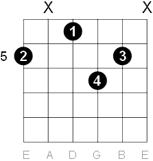 A major 6 chord sixth string position