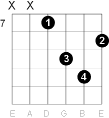 A minor chord D form