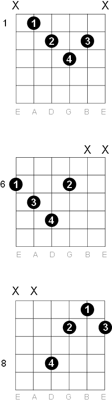 A sharp - B flat Diminished chord diagrams