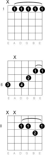 A sharp - B flat 11 chord diagrams