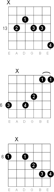 A sharp - B flat 13 chord diagrams