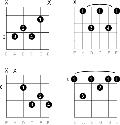 A sharp - B flat dominant 7 chord diagrams
