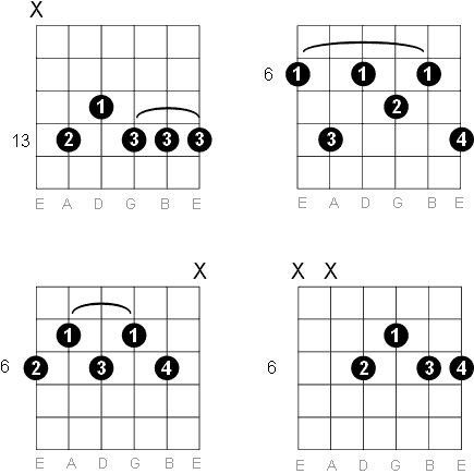 Sharp - B Flat Ninth Guitar Chord Diagrams