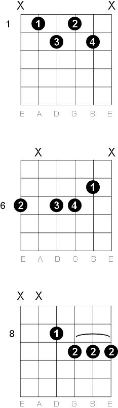A sharp - B flat Half Diminished m7b5 chord diagrams
