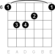 A sharp - b flat major chord six string barre
