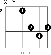 A sharp - B flat major chord D form
