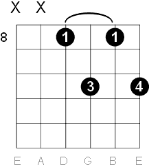 A sharp or Bb major 6 chord fourth string position