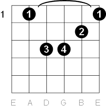 A sharp minor chord five string barre
