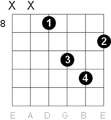 A sharp minor chord D form