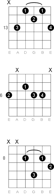 A sharp - B flat Minor 6 chord diagrams