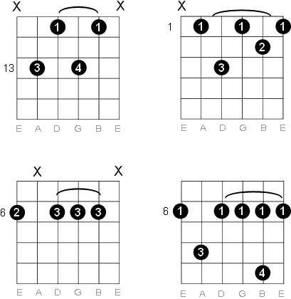 A sharp - B flat Minor 7 chord diagrams