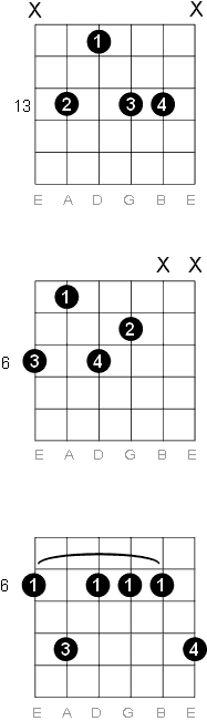 A sharp - B flat Minor 9 chord diagrams