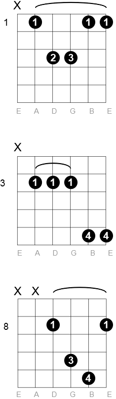 A sharp - B flat Sus 2 chord diagrams