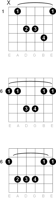 A sharp - B flat Sus 4 chord diagrams