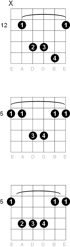 A Sus 4 chord diagrams