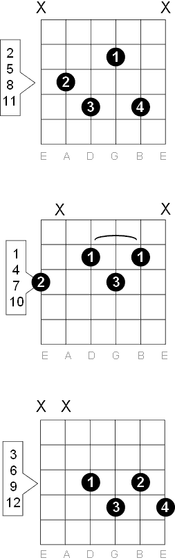 B Diminished 7 chord diagrams