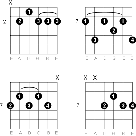 B Dominant 9 chord diagrams