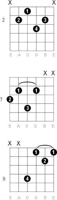 B Major 9 chord diagrams