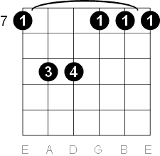 B minor chord six string barre