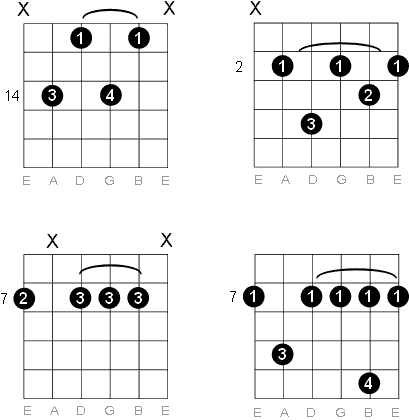B Minor 7 chord diagrams