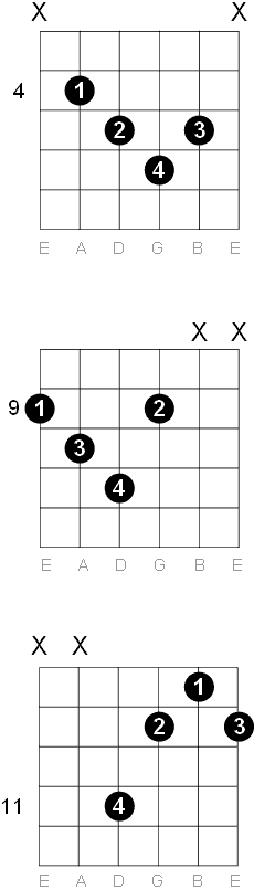 C sharp - D flat Diminished chord diagrams