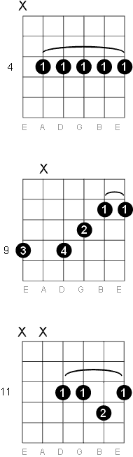 C sharp - D flat 11 chord diagrams