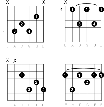 C sharp - D flat dominant 7 chord diagrams