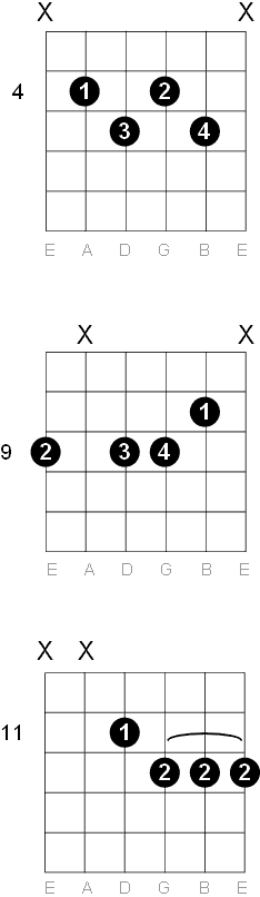 C sharp - D flat Half Diminished m7b5 chord diagrams