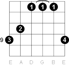 C# / Db major chord G form
