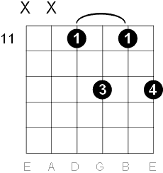 C sharp or Db major 6 chord fourth string position