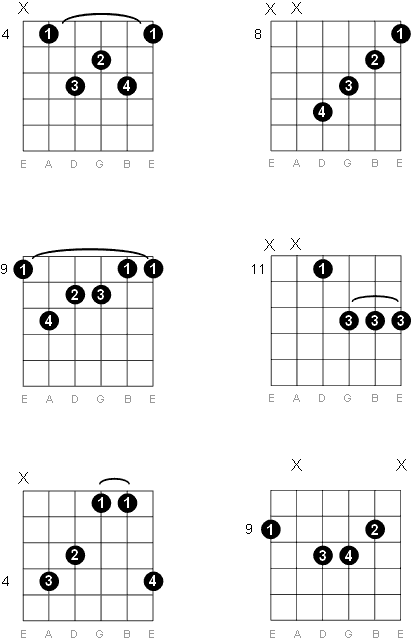 C sharp - D flat major 7 chord diagrams