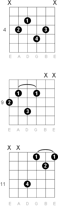 C sharp - D flat major 9 chord diagrams