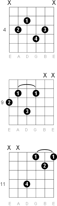 d flat major guitar chord