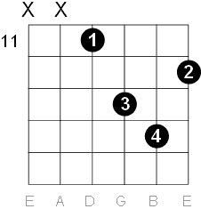 C sharp minor chord D form
