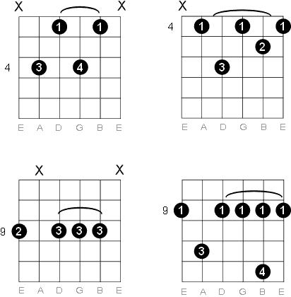 C sharp - D flat Minor 7 chord diagrams