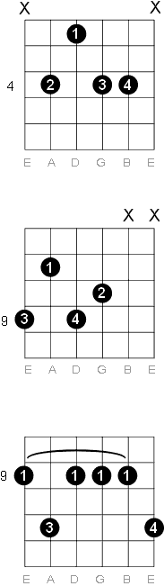 C sharp - D flat Minor 9 chord diagrams