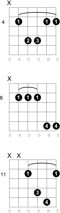 C sharp - D flat Sus 2 chord diagrams