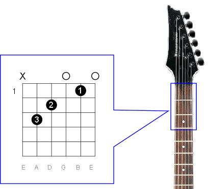 Guitar Chord Diagrams