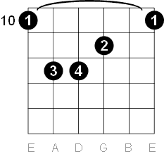 D major chord six string barre