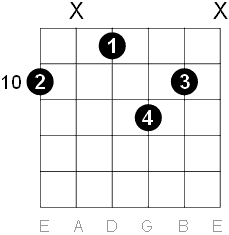 D major 6 chord sixth string position