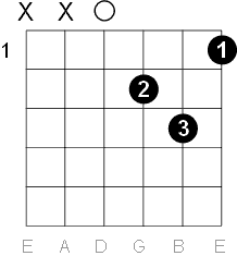 D minor chord open position