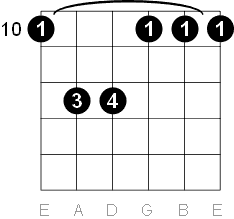 D minor chord six string barre