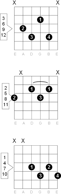 D sharp - E flat Diminished 7 chord diagrams