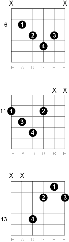 D sharp - E flat Diminished chord diagrams