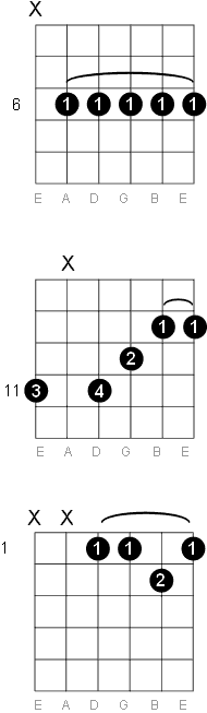 D sharp - E flat 11 chord diagrams